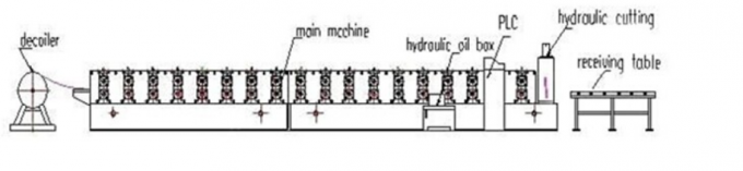 Hochgeschwindigkeitsblattrolle der metalldachplatte IBR, die Maschine für Dach und Wand bildet