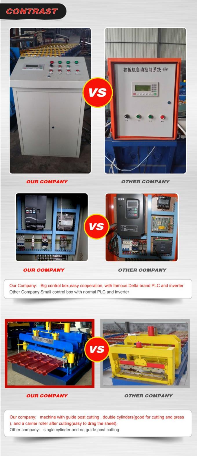 Gute Qualität runzelte die Dach-Rolle, welche die Machine/850 gewellte Dachplatterolle bildet, welche die Maschinenfarbe bildet, die Blattmach überdachend beschichtet wurde